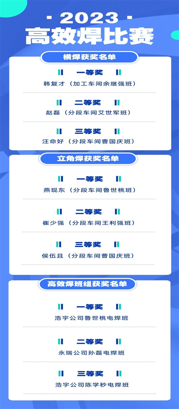 第20頁(yè)_新聞中心_蕪湖造船廠有限公司